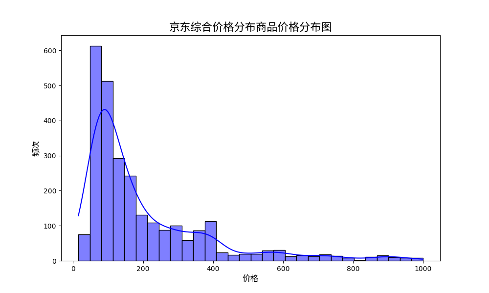 6.多平台搜索数据清洗和处理